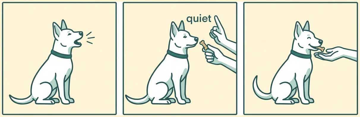 Three panels: a dog barking; a hand saying quiet with a treat at the dog’s nose; the dog eating the treat.